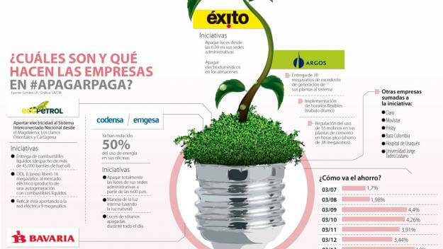 empresas se unen al ahorro de energía - Asobancaria