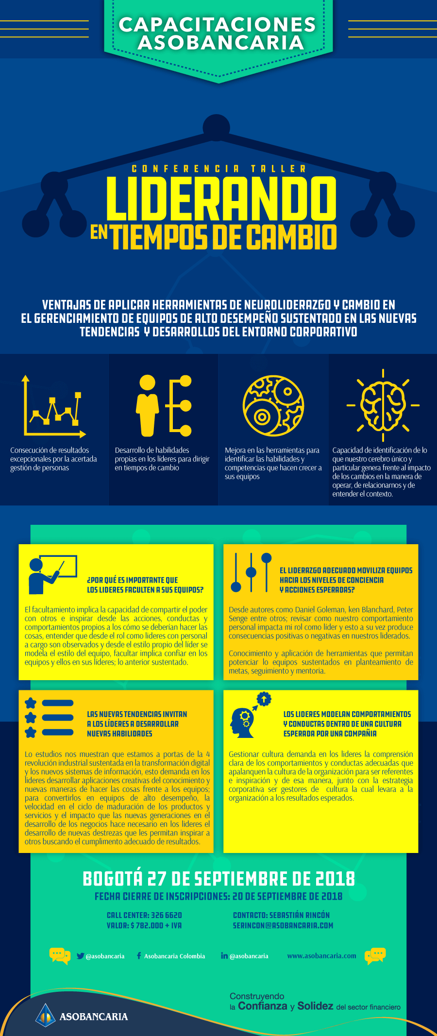 Herramientas de neuroliderazgo